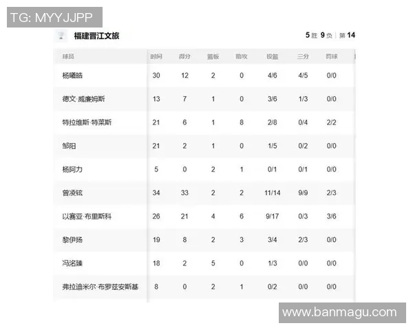 北京篮球队在洲际杯积分榜上以53分稳居第一名展现强劲实力